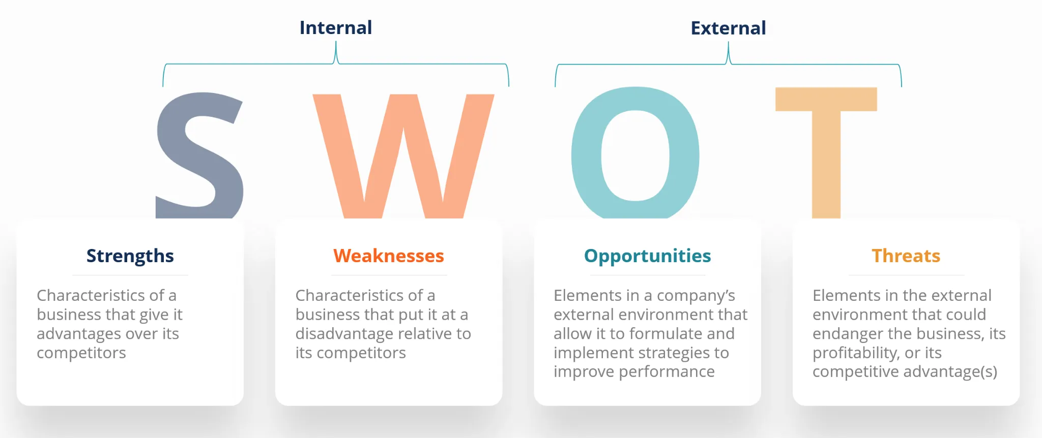 list-of-23-opportunities-and-threats-with-swot-examples-careercliff